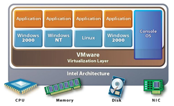 schemaVirtualLayer